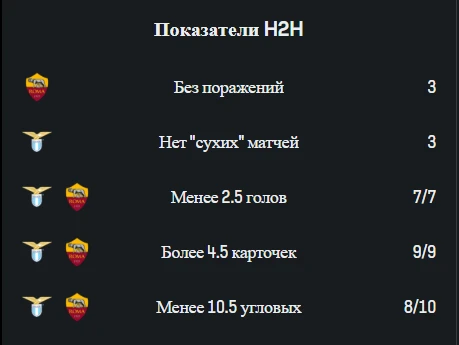 таблица сравнения темпа состава и линии букмекера