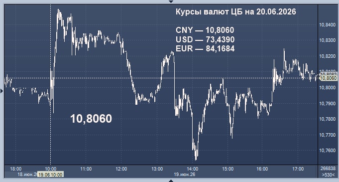 Топ-5 ложных сигналов в предсезонных матчах